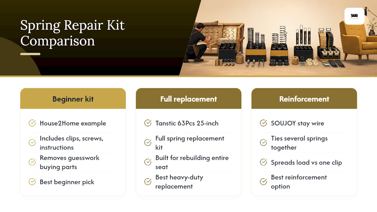 Comparison chart of spring repair kits by clip style and wire gauge